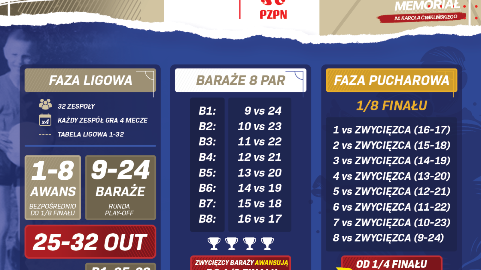 W ten weekend Memoriał Karola Ćwiklińskiego w Chojnicach. To dwudniowy, charytatywny turniej futsalowy z udziałem 32 drużyn