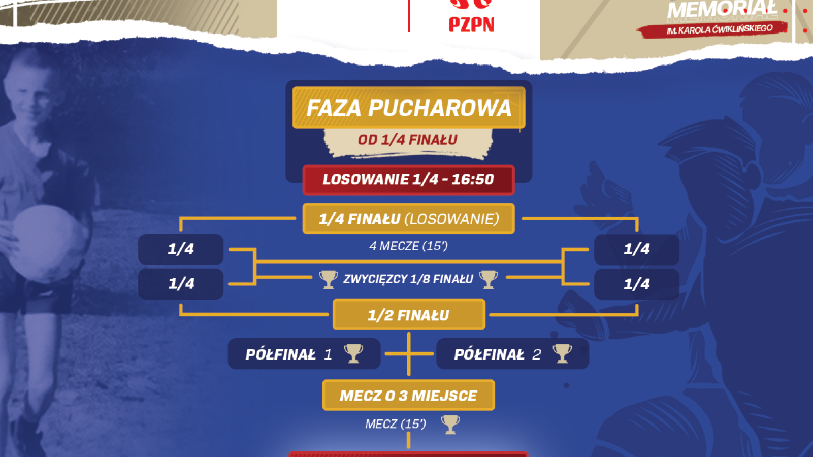 W ten weekend Memoriał Karola Ćwiklińskiego w Chojnicach. To dwudniowy, charytatywny turniej futsalowy z udziałem 32 drużyn