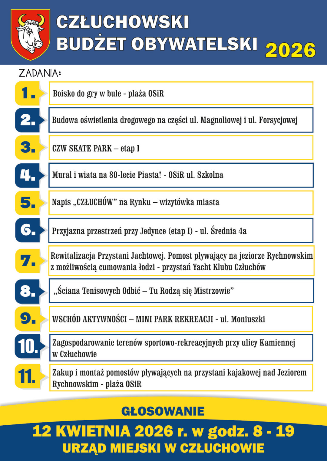 Jedenaście projekt&oacute;w dopuszczonych do Człuchowskiego Budżetu Obywatelskiego. Znamy też termin głosowania