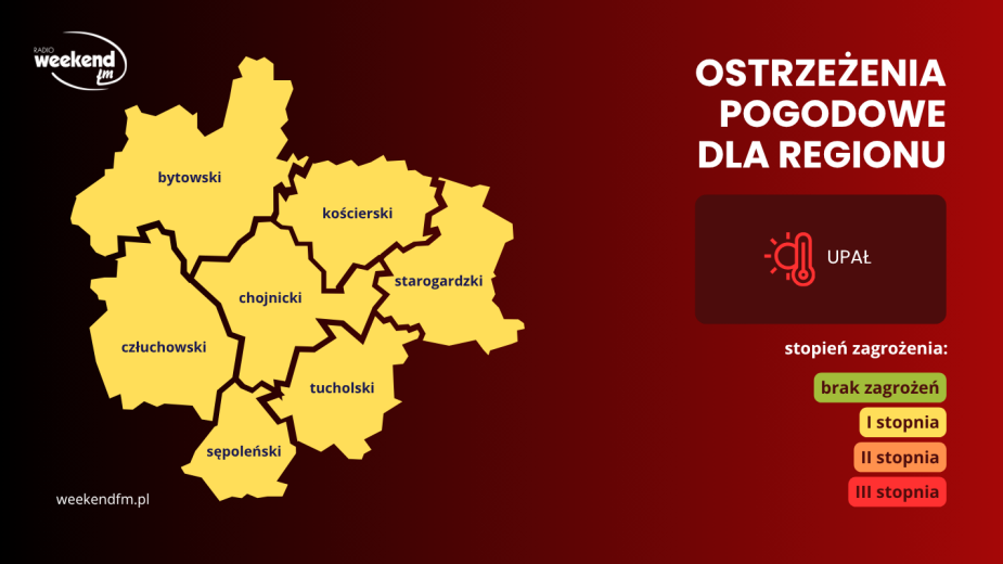 IMGW ostrzega przed upałem. W sobotę 20 czerwca temperatura w naszym regionie może osiągnąć 32 stopnie Celsjusza