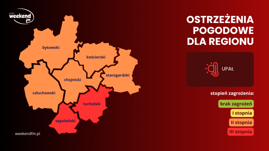 IMGW podniósł stopień ostrzeżenia przed upałem. Temperatury w weekend znacznie przekroczą 30 stopni, w niedzielę może być nawet 39 stopni Celsjusza