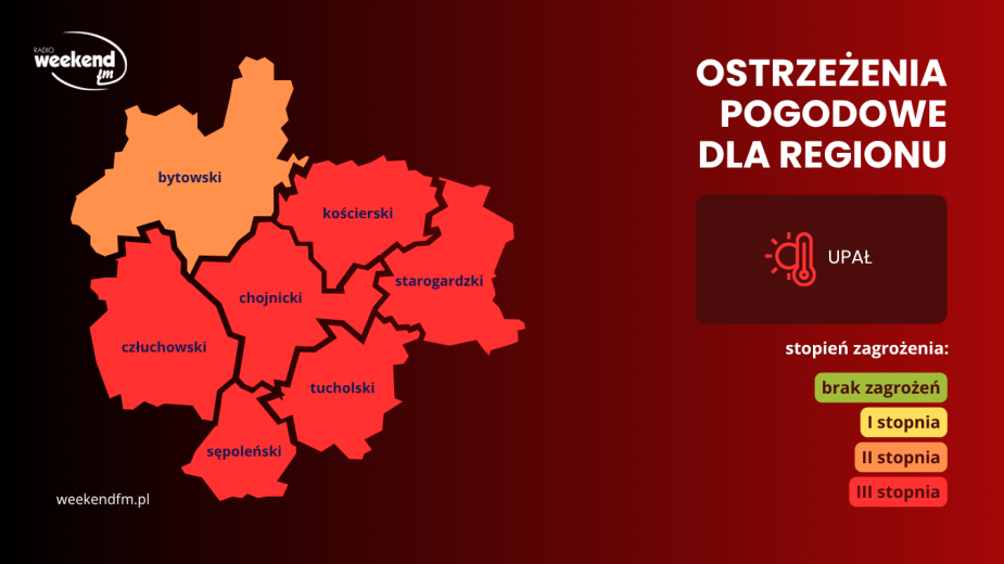 Ostrzeżenia przed upałem podniesiono do najwyższego, 3. stopnia dla większości powiatów w naszym regionie. Temperatura może sięgnąć 39 stopni Celsjusza