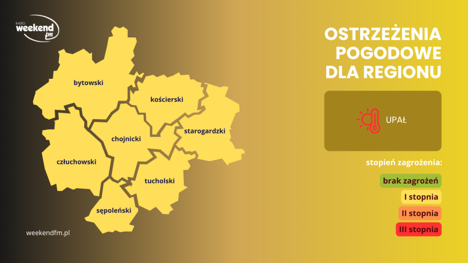 IMGW ostrzega przed upałem. Temperatury w naszym regionie mogą w sobotę wzrosnąć do 32 stopni Celsjusza