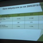 fot. Anna Zajkowska